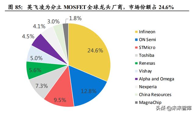 功率半导体行业深度报告：新能源需求引领，行业快速发展