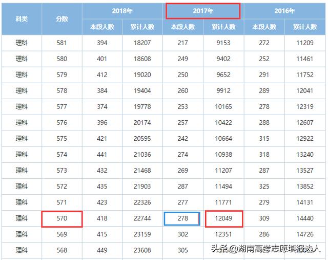 等位分是什么意思 等位分是什么意思（高考等位分是什么意思） 生活