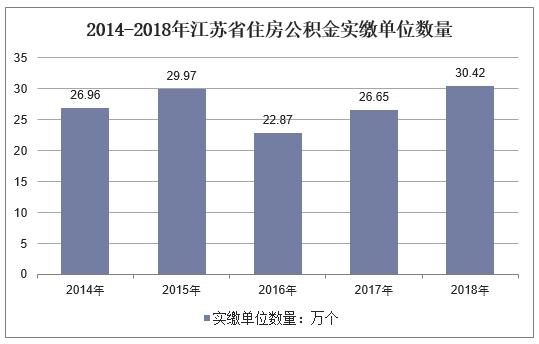 江苏省2019年公积金缴费基数「2019年住房公积金缴存基数」