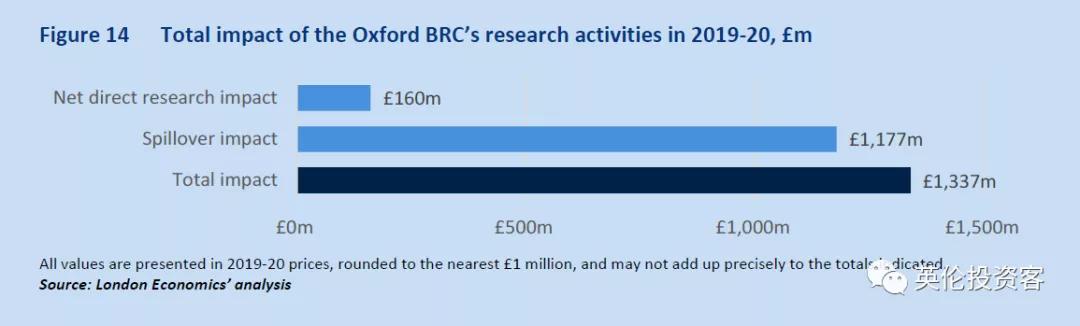 一年贡献超1300亿，占GDP近1%！牛津大学才是英国最赚钱的资产啊