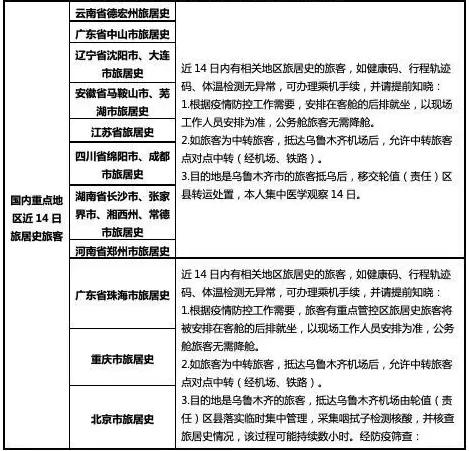 多地暫停跨省團隊遊！全國千萬級機場，取消航班1萬餘架次