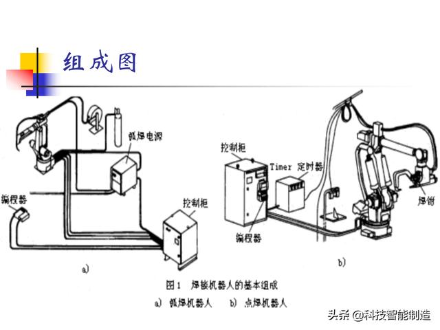 什么是机器人