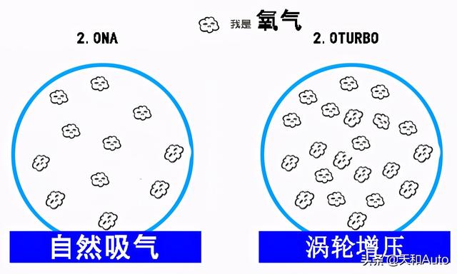 汽车lt是什么意思