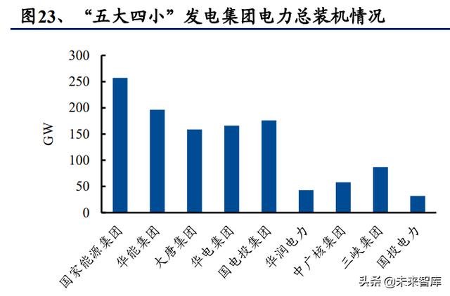 新能源发电行业研究与投资策略：无限风光，风光无限