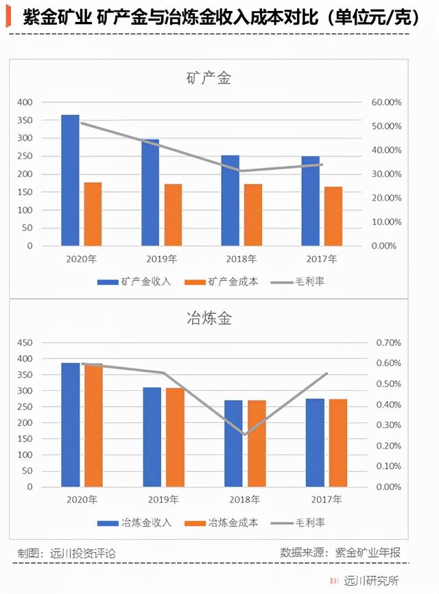 紫金矿业是怎样炼成的