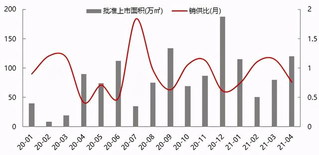 北京房地产公司