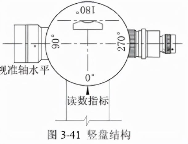 土木工程测量控制点展绘