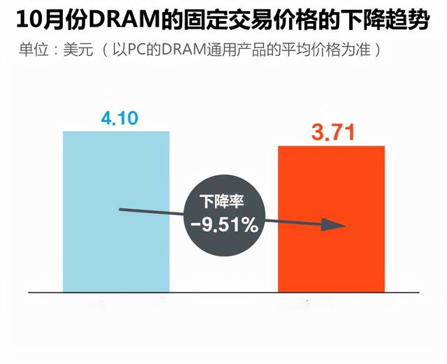 芯片的“冬天”提前来临