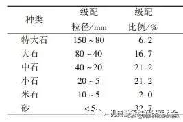 砂石生产线工艺流程图