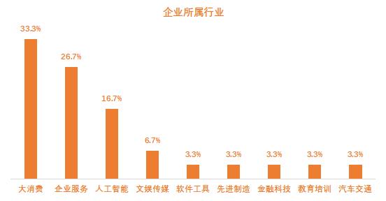 30岁以下创业领袖榜