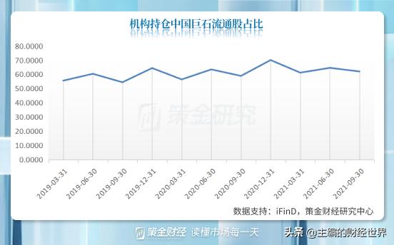 社保基金三季度“高抛低吸”，加仓前十股集中在新能源和周期
