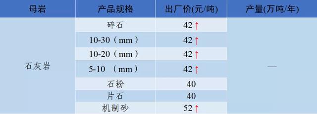 泸州制砂机配件