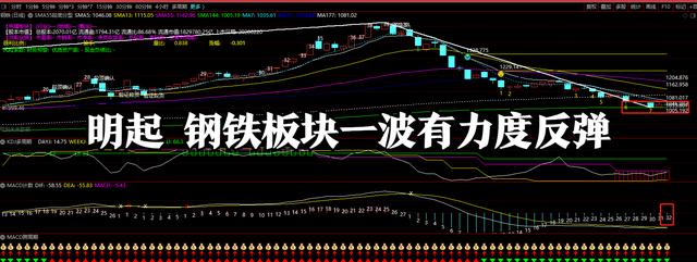 从明天起钢铁板块即将迎来一波大的反弹拉升-敬请关注留意