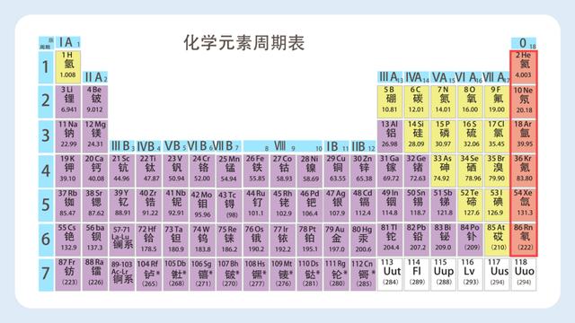 化学式的意义