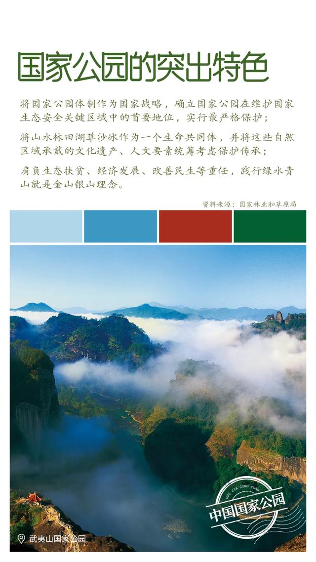第一批国家公园名单公布