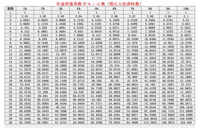 1000元定投一年年化收益率8%「每月定投2000元10年后」