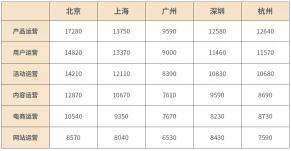 网络营销专业就业前景如何?主要学什么内容?