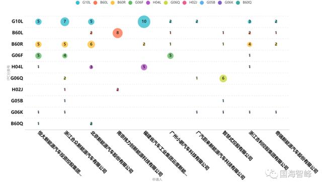 深析新能源汽车车载语音交互控制技术专利（国内专利篇）