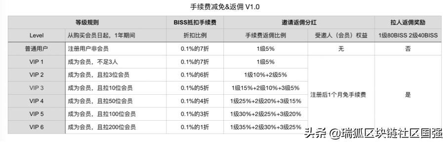 biss什么意思