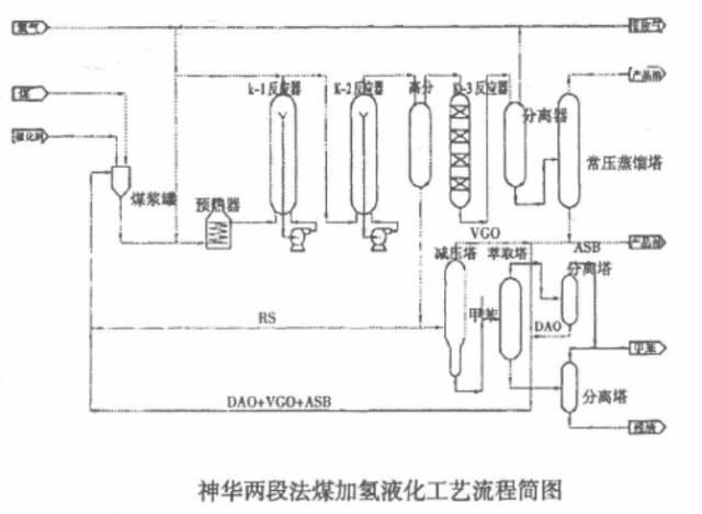 活塞压滤机给料泵