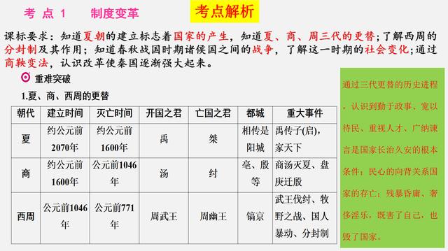 七年级历史考点图文速记，不仅能紧抓考点，还能节省80%的时间