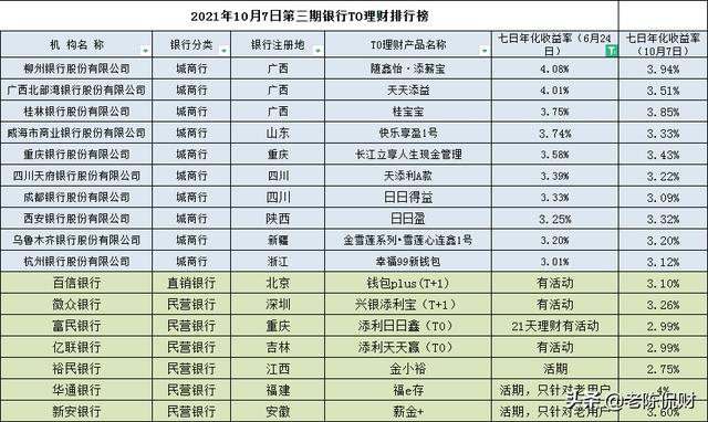 投资理财哪个平台靠谱