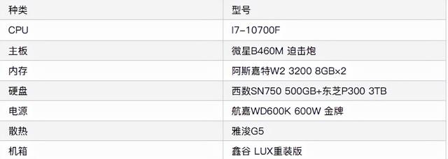 「DIY组装电脑推荐」2021配置知识大全+配置清单推荐（值得收藏）
