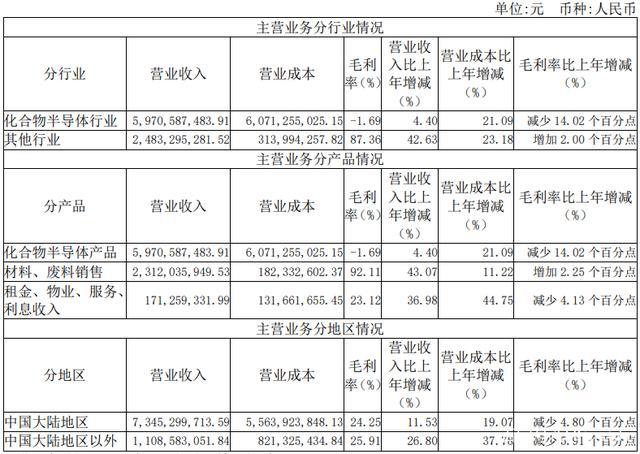 五家LED芯片上市公司2021上半年业绩汇总-第11张图片-9158手机教程网