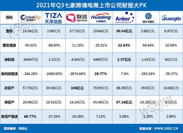 跨境电商的业绩主要看什么「跨境电商 上市公司」