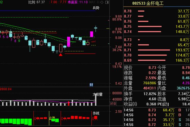 扁线电机可使新能源车续航增加1倍，三年复合增长率高达50%