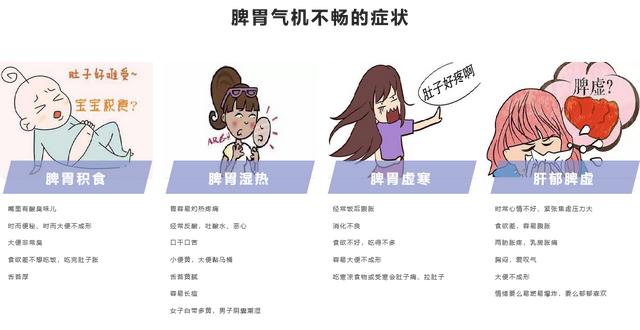 为何虚还不让补？