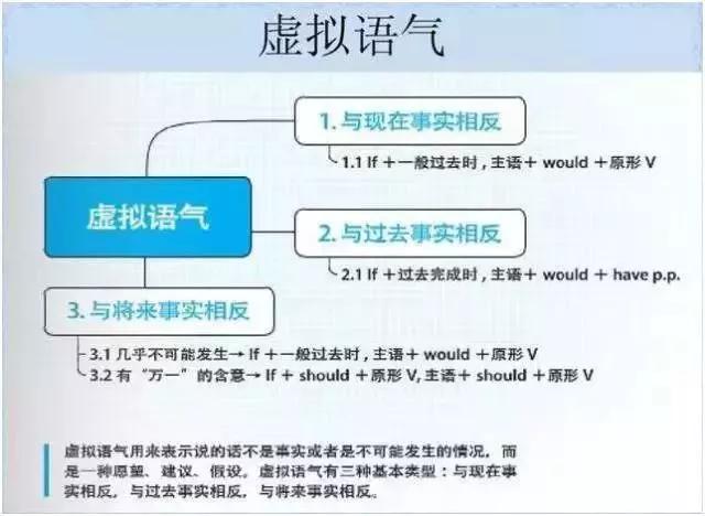 初中各科思维导图全汇总（语文、数学、地理、历史、化学、生物）