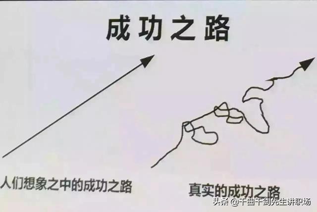 [云端云转发接收转账]，团建活动朋友圈发言