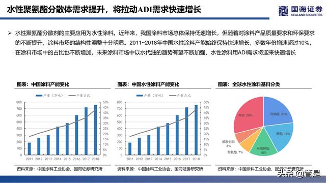 万华化学深度报告：ADI，聚氨酯皇冠上的明珠，产品集群雏形已现