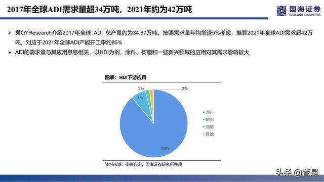 万华化学深度报告：ADI，聚氨酯皇冠上的明珠，产品集群雏形已现