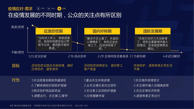 智慧医疗报告（需求篇）2020