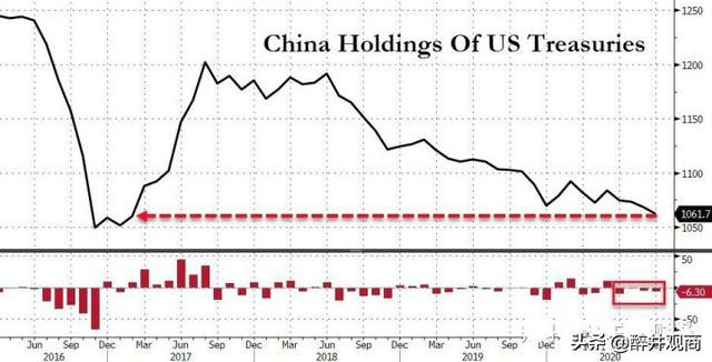 如果中国抛售全部美债会有什么后果「中国抛售美债意味着什么」