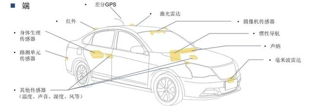 自动驾驶相当于一只青蛙在开车？智能汽车还需“走”多远