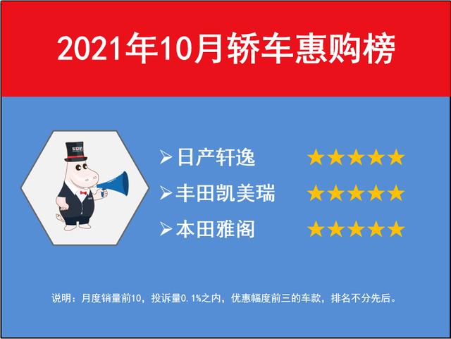 10月轿车销量排名：轩逸成功登顶，卡罗拉遗憾落榜