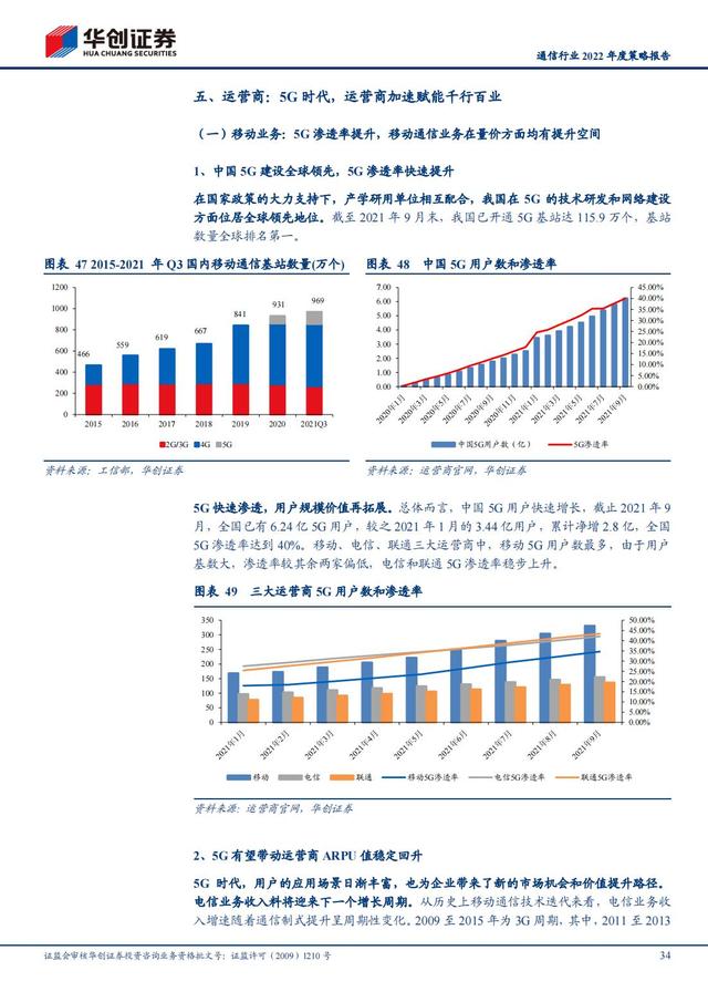 通信行业2022年深度报告：抓住“黄金十年”投资机会