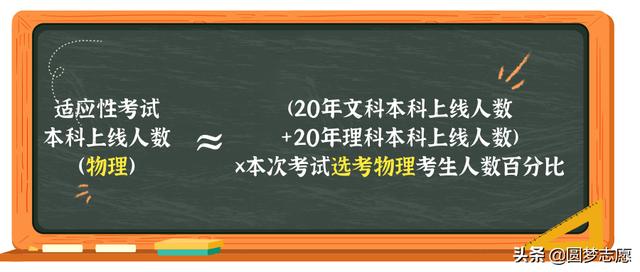 新高考最低多少分能上本科？2021年高考本科分数线会涨还是跌 高考分数线 第5张