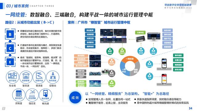 2021数字化转型指数报告（深度洞察全国351个城市18个行业）