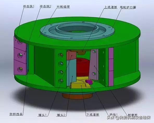 制砂机故障分析
