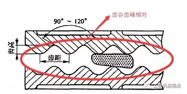 更换破碎机