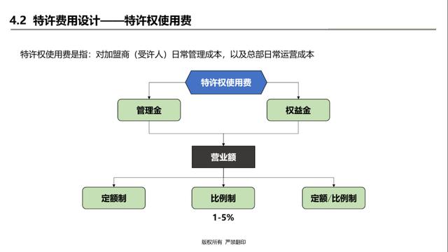 特許 申請 費用