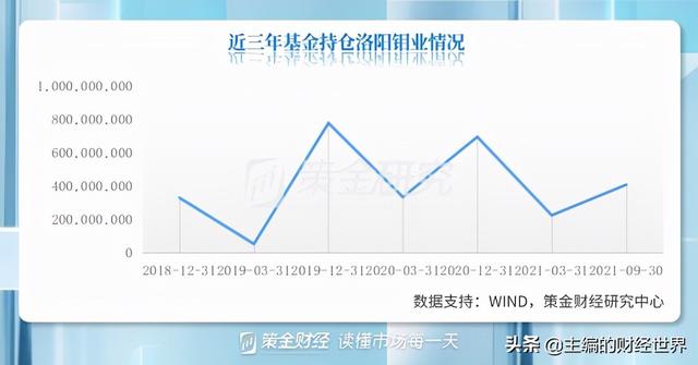 基金大幅加仓有色！板块快速回调，后续能否迎来机遇？