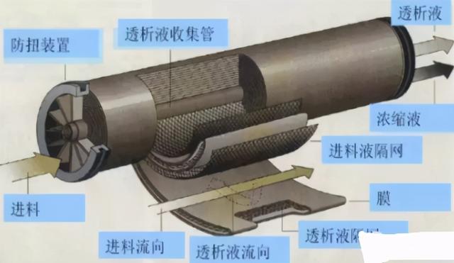 板框式过滤机压力高过料少的简单介绍