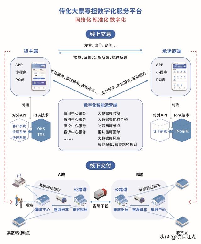 发力万亿大票零担数字货运，传化在下一盘怎样的大棋？