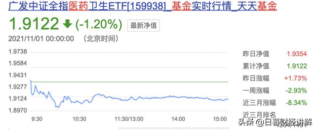 医药颠覆三观！新能源还能持续吗？