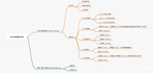 redis内存模型和五种数据内存结构转换